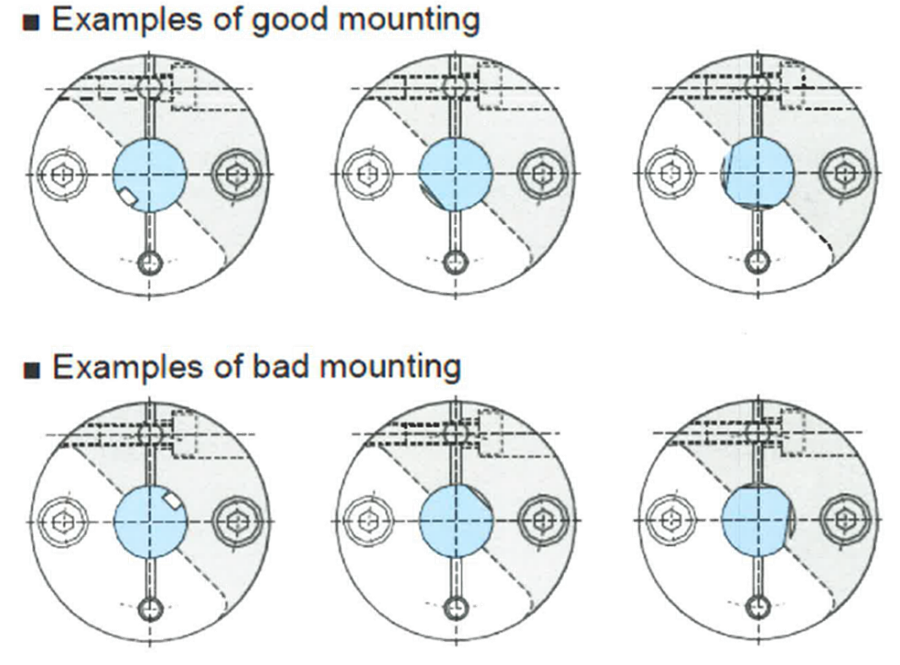 Diagram with examples of good mounting and bad mounting servo class hubs