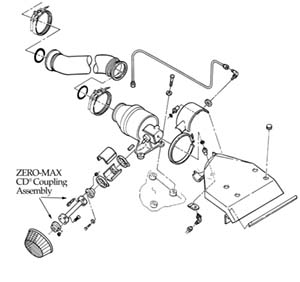 tank engine design with cd coupling assembly