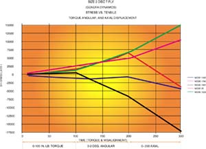 coupling disc performance graph