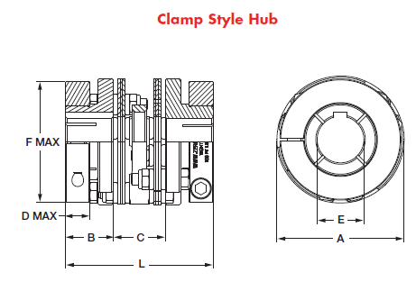 Double Clamp Aluminum Hub