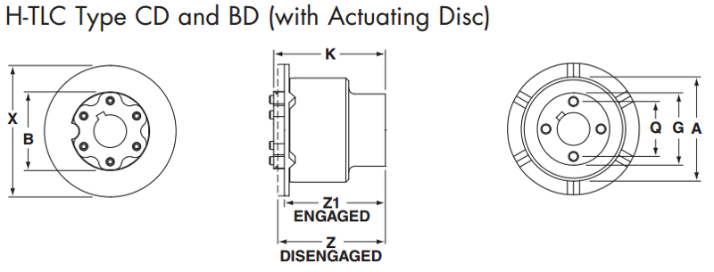 H-TLC Type C and BD