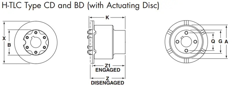 H-TLC Type C and BD