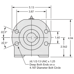 OHLA 515 Series - Input End View OHLA 515 Series - Input End View