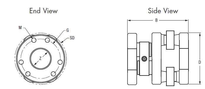 Schmidt D Couplings